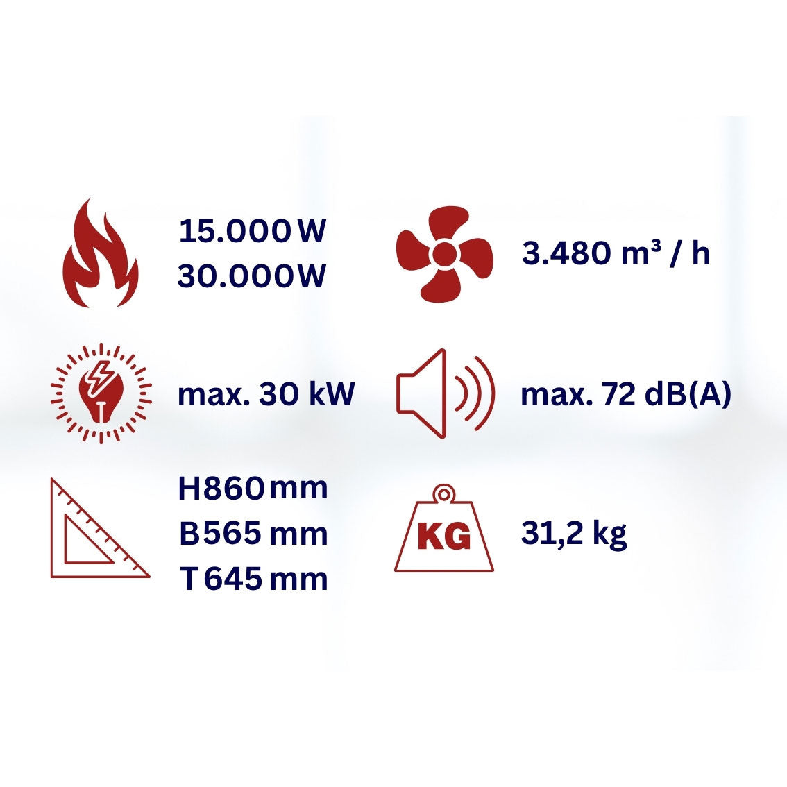 Sehr starke Elektro-Heizkanone WDH-BGC30 CEE63 30 kW Technische Daten
