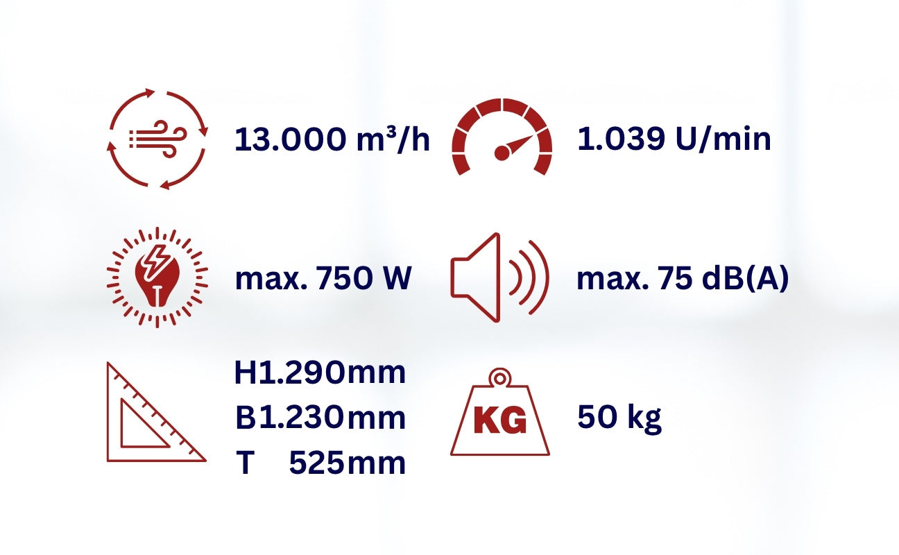 XXL аксијални вентилатор / бубањски дуваљка WDH-TG105L