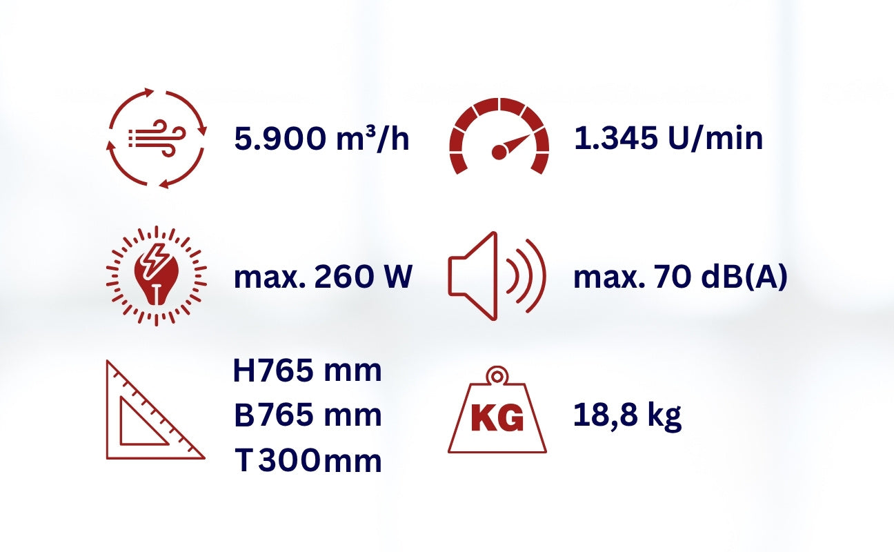Велики аксијални вентилатор / бубањски дуваљка WDH TG60L