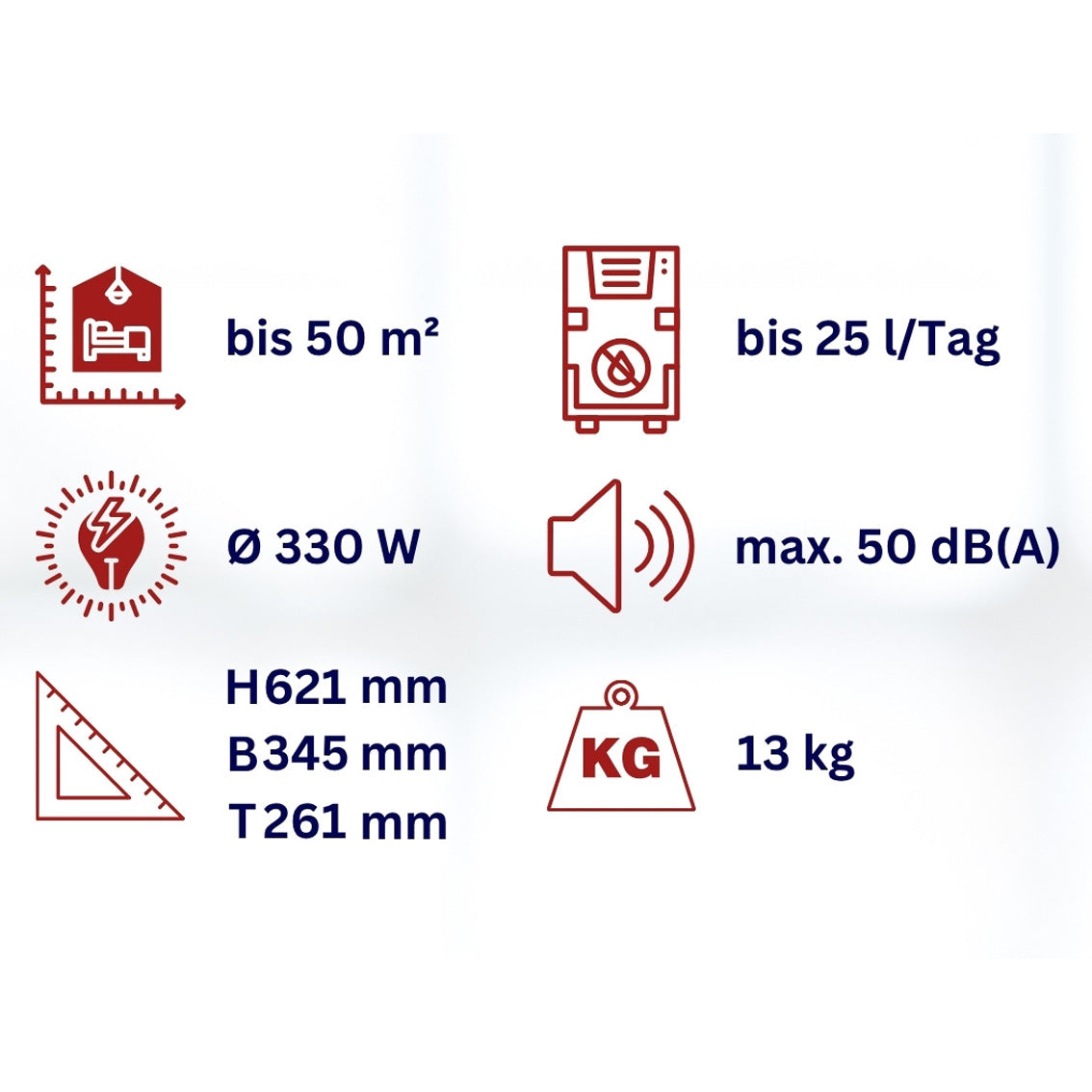 Luftentfeuchter WDH-520EB (Akto 521) - der Testsieger