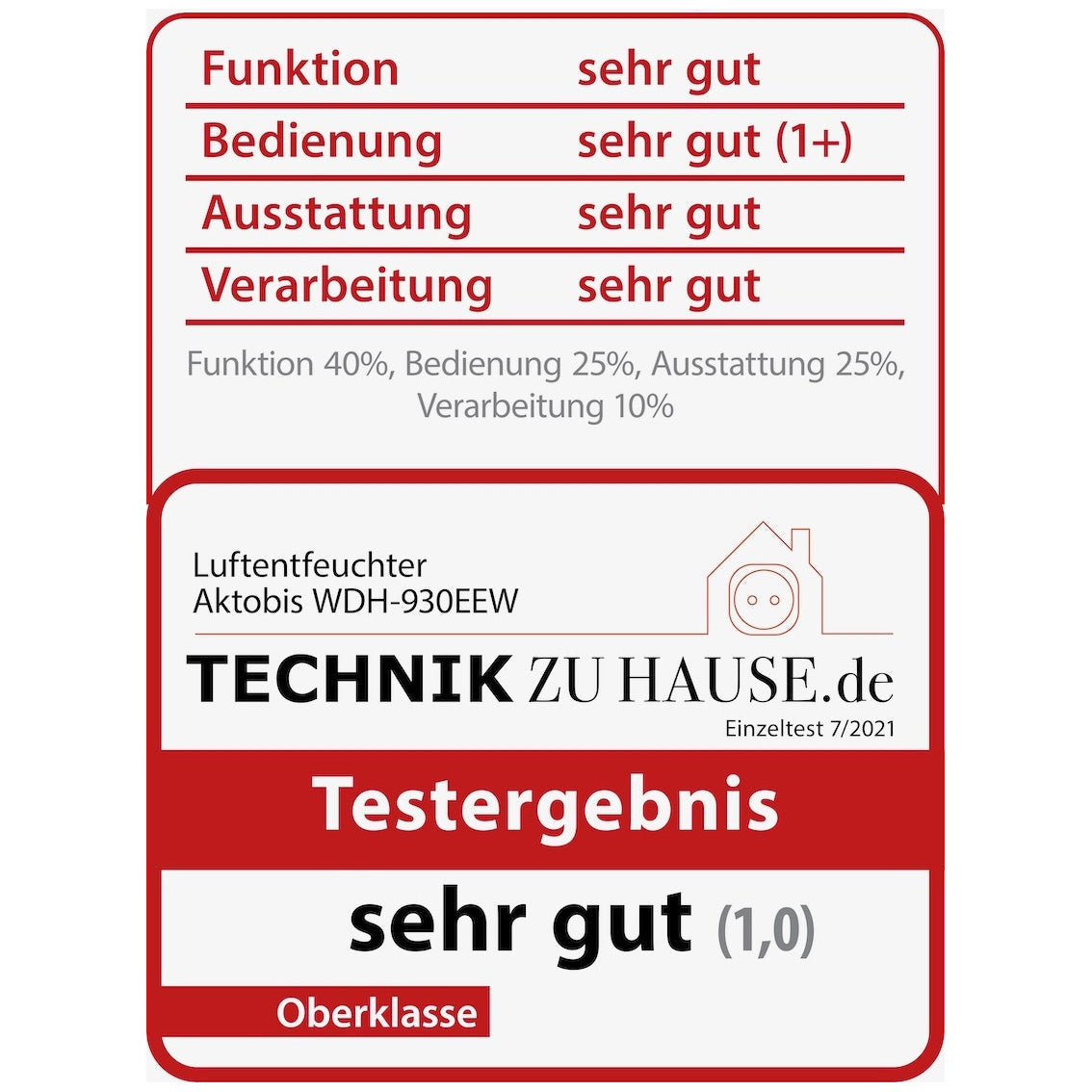 Starker Luftentfeuchter + Wäschetrockner mit WLAN WDH-930EEW (Akto 930)